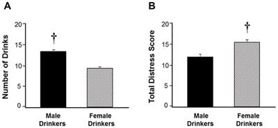Distress symptoms and alcohol consumption: anxiety differentially mediates drinking across gender